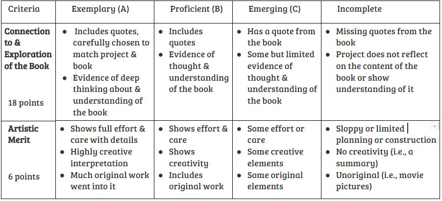 Image of Extraordinary Book Project Rubric